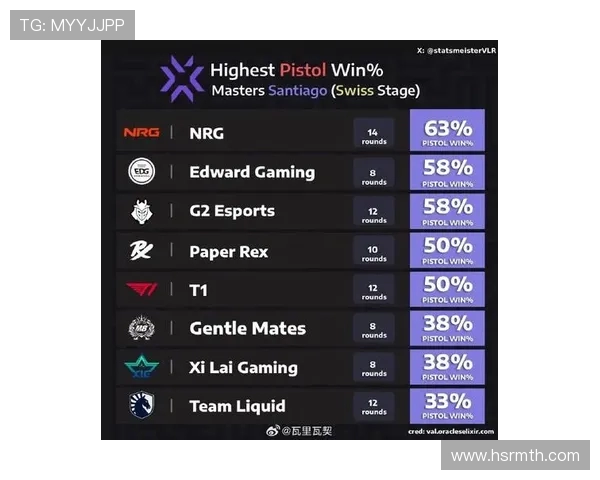 最新CSGO比赛经验排行榜前十名EDG表现抢眼引领潮流