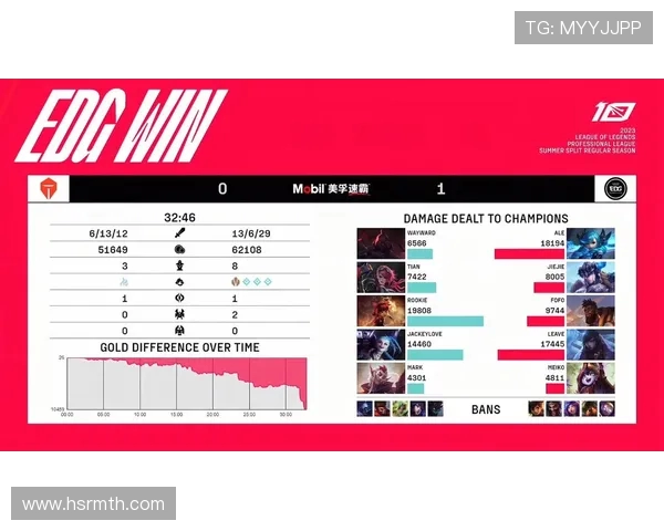 赛后复盘：深入分析EDG与TES的实力对比与战术博弈