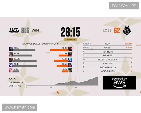 CSGO力量排行榜更新BLG战队强势攀升至第二名引发关注