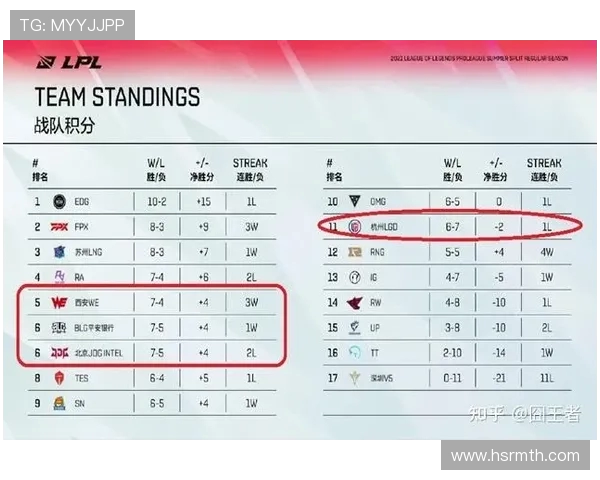 全球总决赛积分榜更新WE战队以70分稳居第一名